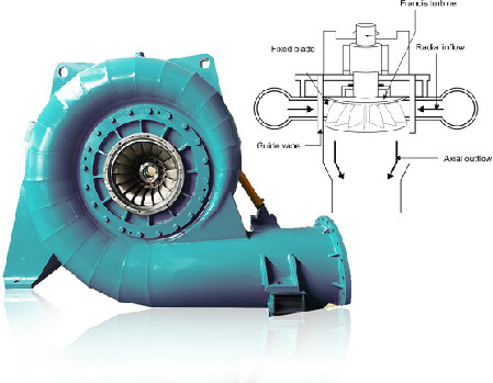 Générateur de turbine hydraulique en acier et en acier inoxydable pour la tête d'eau 20m-200m Paramètres dont vous avez besoin